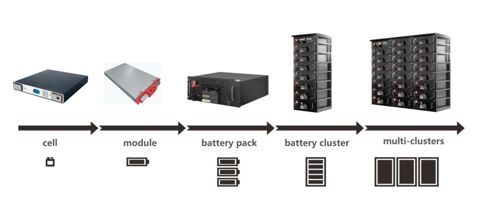 384V300ah LiFePO4 High Voltage Lithium Battery for Ess Industrial Solar Power System